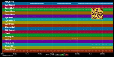 Hit That Perfect Beat - Bronski Beat (MIDI individual tracks)