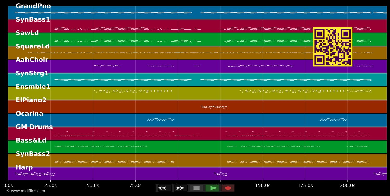 Telephone - Lady GaGa &amp; Beyoncé (MIDI individual tracks)