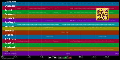 Telephone - Lady GaGa &amp; Beyoncé (MIDI individual tracks)