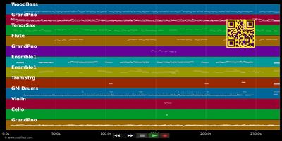 Have Yourself A Merry Little Christmas - David Archuleta (MIDI individual tracks)