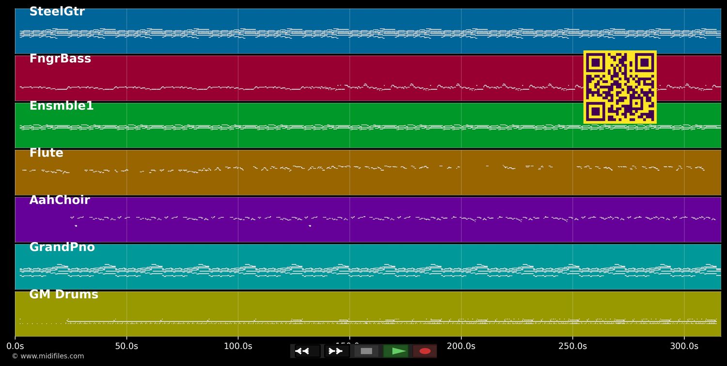 You Are the Living Word - Fred Hammond &amp; RFC (MIDI individual tracks)