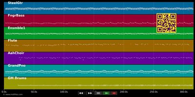 You Are the Living Word - Fred Hammond &amp; RFC (MIDI individual tracks)