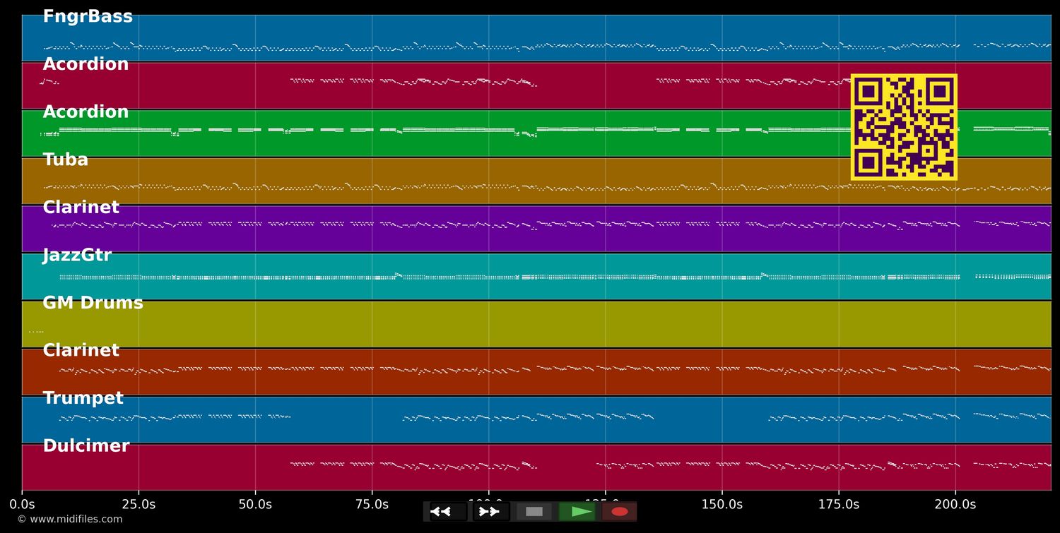 Grand Prix Polka - Slavko Avsenik (MIDI individual tracks)