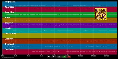 Grand Prix Polka - Slavko Avsenik (MIDI individual tracks)