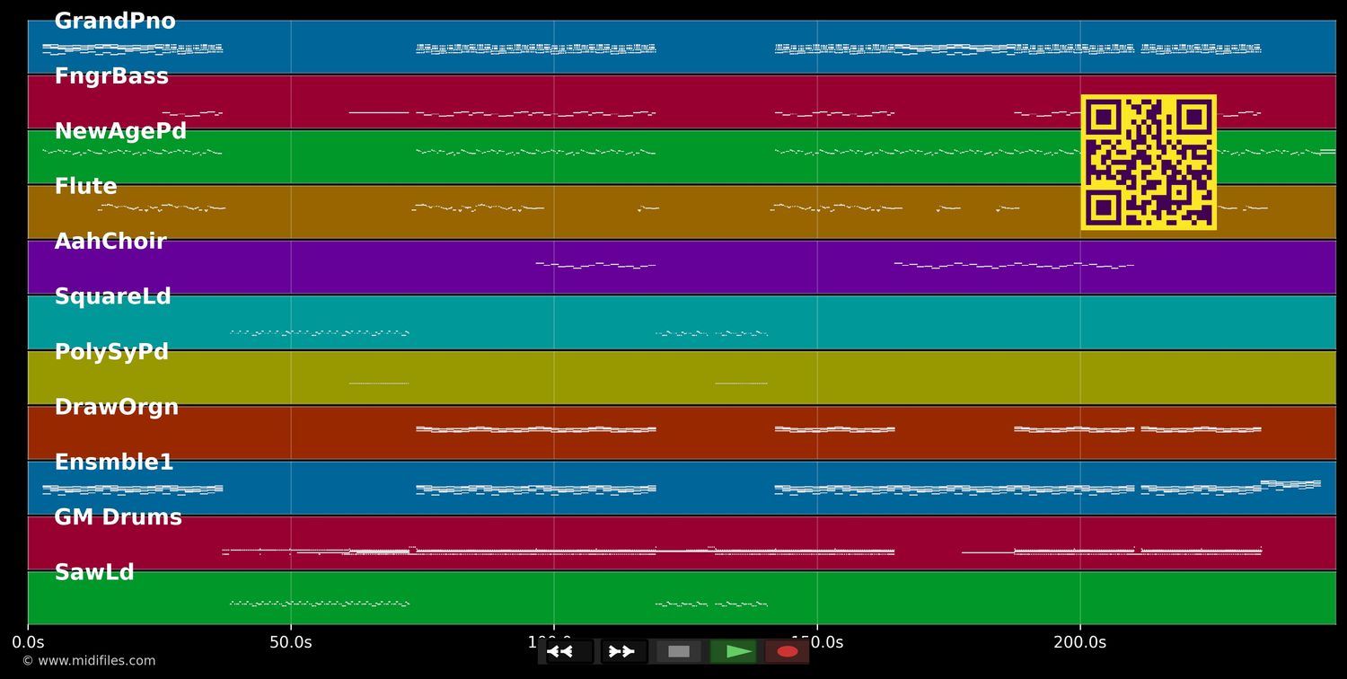 Fairytales (Charly Lownoise &amp; Mental Theo Rave Edit) - 2 Brothers on the 4th Floor (MIDI individual tracks)