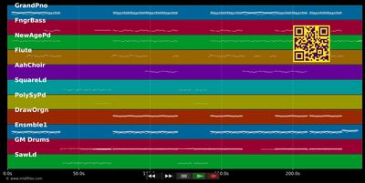 Fairytales (Charly Lownoise &amp; Mental Theo Rave Edit) - 2 Brothers on the 4th Floor (MIDI individual tracks)