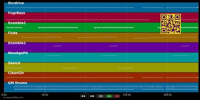 Niebo Pelne Slonca - Kaska (MIDI individual tracks)