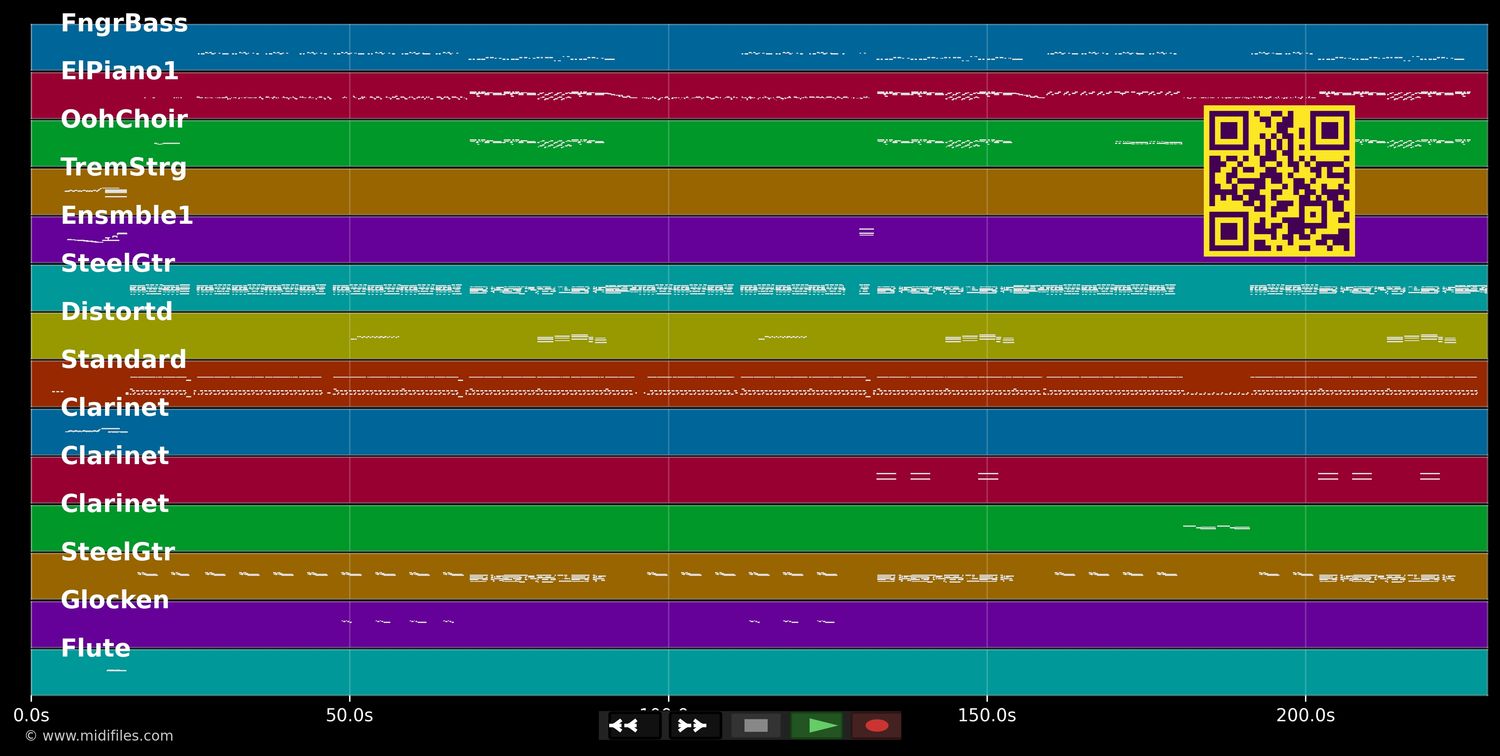 Don&#39;t Lie - Black Eyed Peas (MIDI individual tracks)