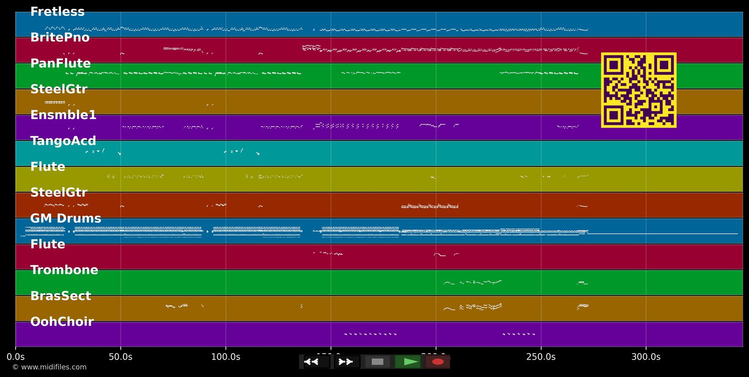 My Homeland/Mi Tierra - Gloria Estefan (MIDI individual tracks)