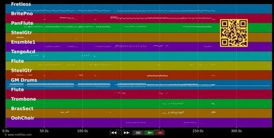 My Homeland/Mi Tierra - Gloria Estefan (MIDI individual tracks)