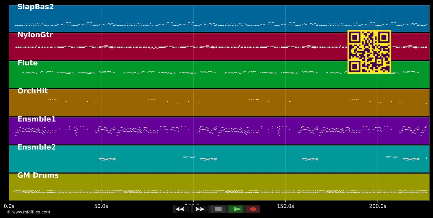 A Bailar Sevillanas - Cantores De Hispalis (MIDI individual tracks)