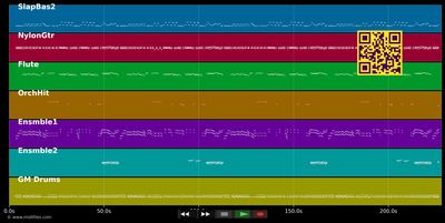 A Bailar Sevillanas - Cantores De Hispalis (MIDI individual tracks)