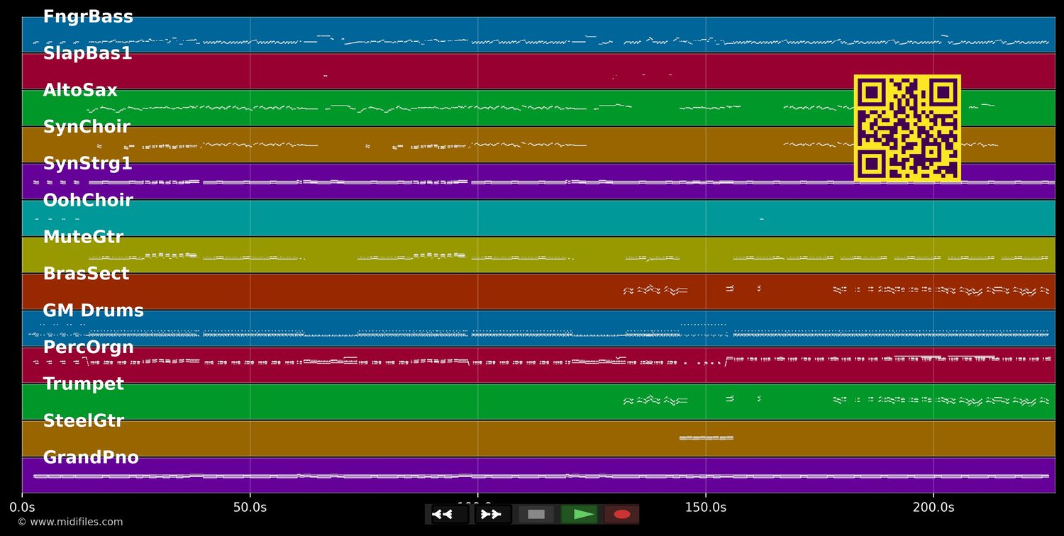 Wake Me Up Before You Go-Go - Wham (MIDI individual tracks)