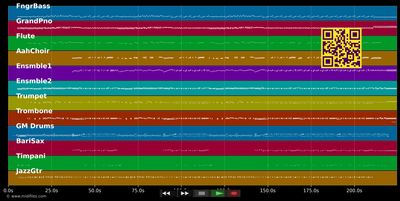 Walk On By - Burt Bacharach (MIDI individual tracks)