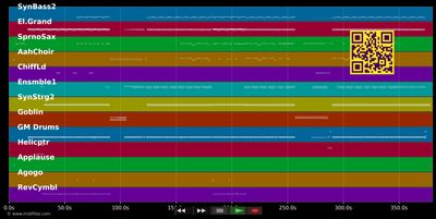 I Feel For You - Bob Sinclar (MIDI individual tracks)