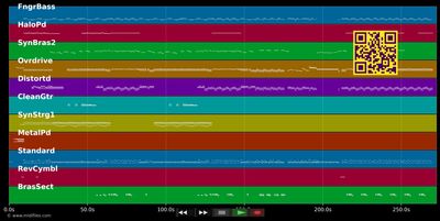 Stand Up. Kick Love Into Motion - Def Leppard (MIDI individual tracks)