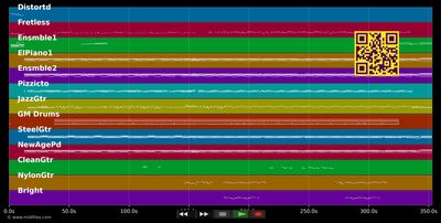 Nikita (cover Zouk) - Elton John (MIDI individual tracks)