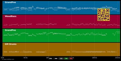 La primavera III by Vivaldi (Jazz version) - Charl Du Plessis Trio (MIDI individual tracks)