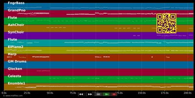 Close To Home - Children Of Eden (Musical) (MIDI individual tracks)