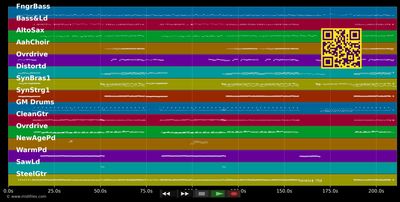 Was wär'n die Männer ohne Weiber - Räuber (MIDI individual tracks)