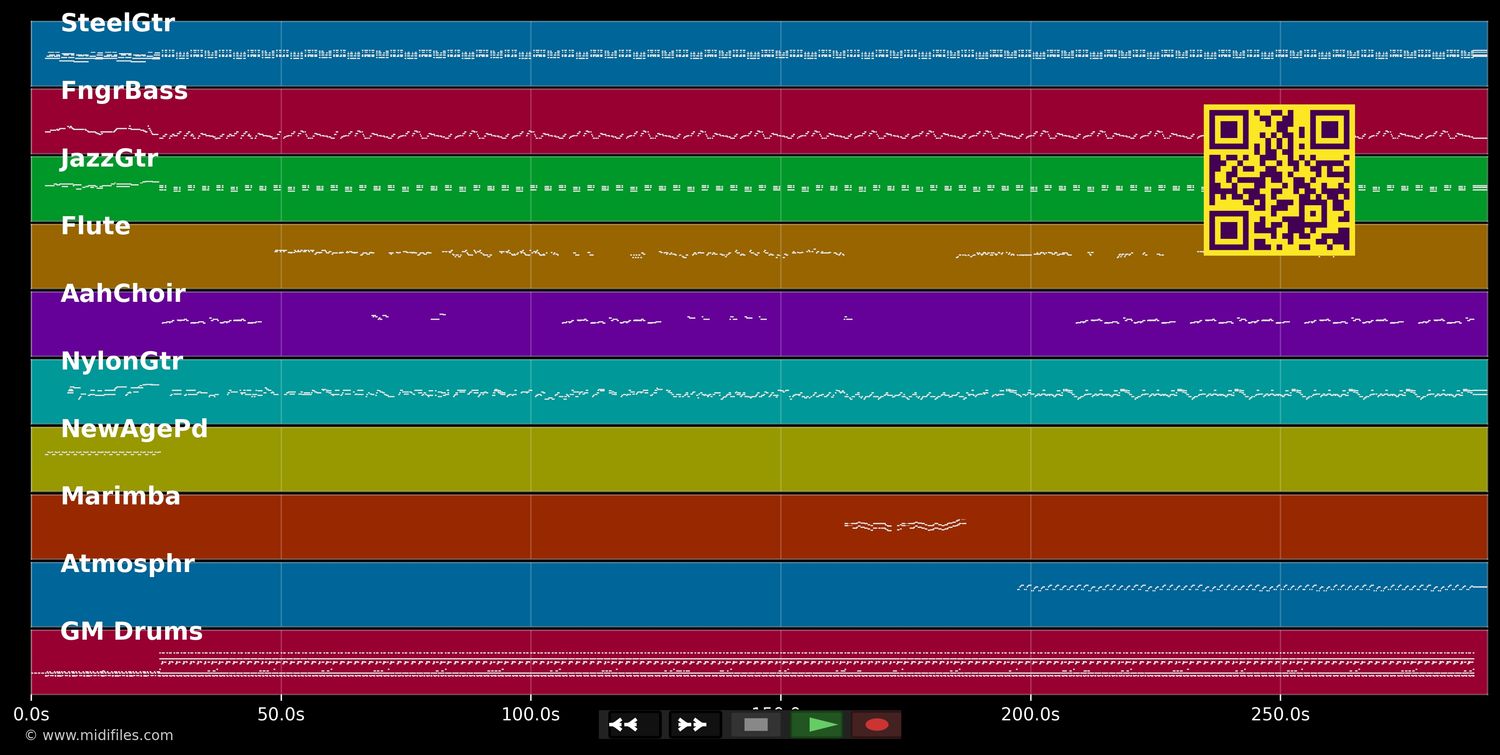 Konsole - Top Adlerman (MIDI individual tracks)