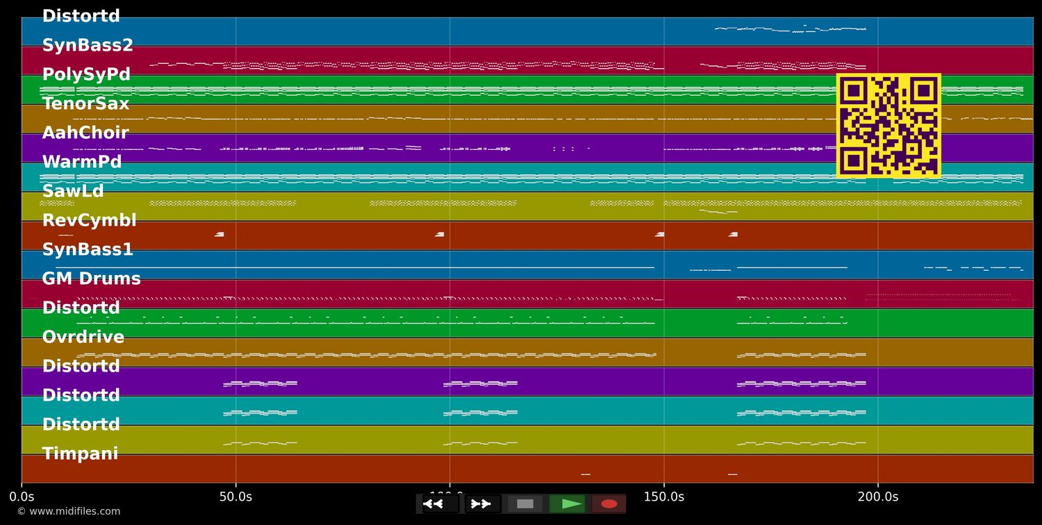 Let It Rock - Rudolf Kevin &amp; Lil Wayne (MIDI individual tracks)