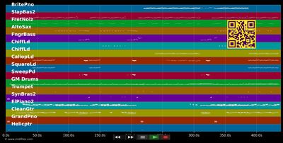 Love Games - Level 42 (MIDI individual tracks)