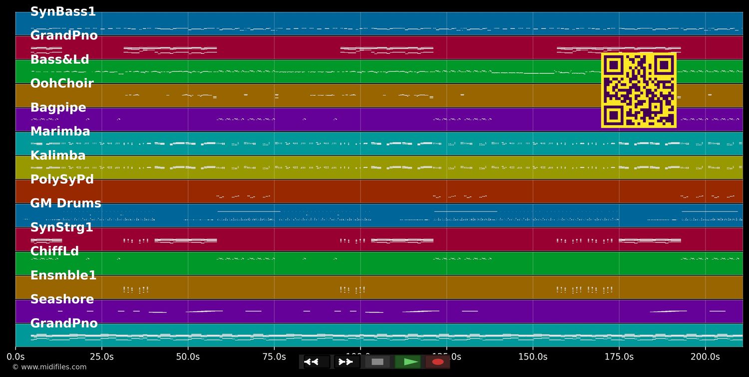 Make my love go - Jay Sean ft. Sean Paul (MIDI individual tracks)