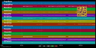 Need You Now - Lady Antebellum (MIDI GM individual tracks)