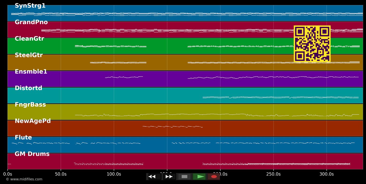 Hillsong Worship - What A Beautiful Name (MIDI individual tracks)