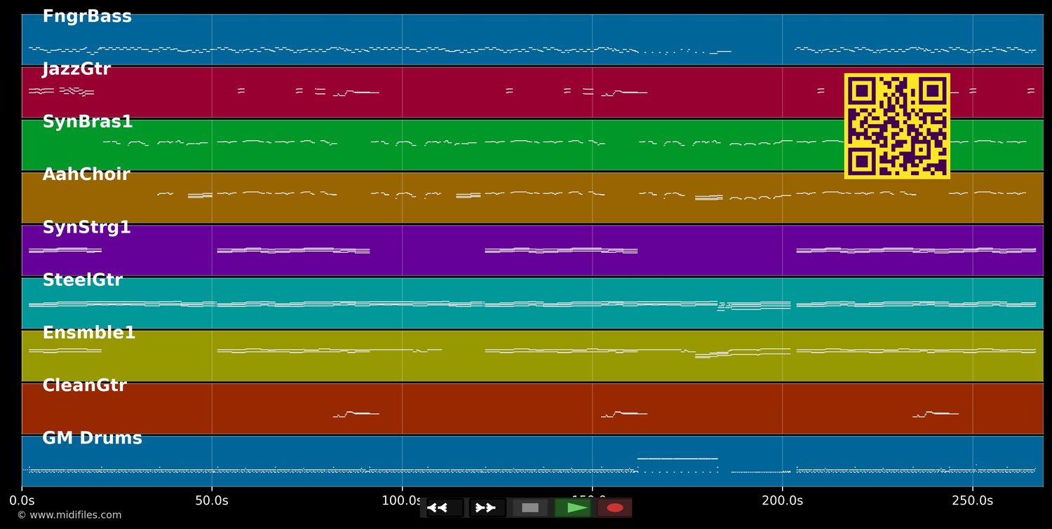 Wann liegen wir uns wieder in... - Chris Roberts (MIDI individual tracks)