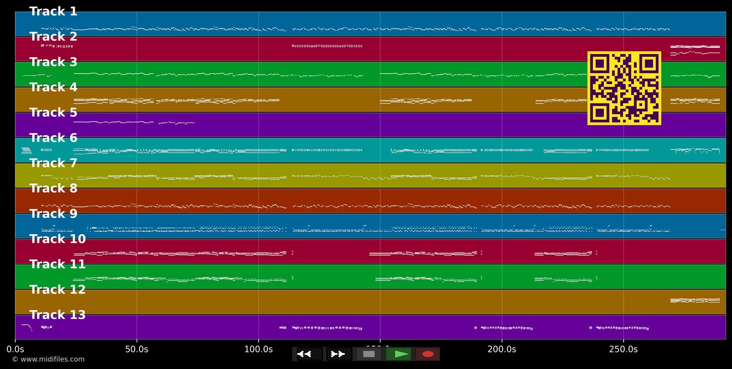 10 kleine Jägermeister - Toten Hosen (MIDI individual tracks)