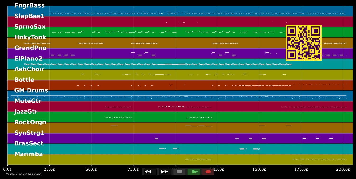 Sweetest Taboo - Sade (MIDI individual tracks)