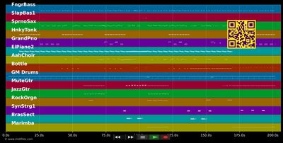 Sweetest Taboo - Sade (MIDI individual tracks)
