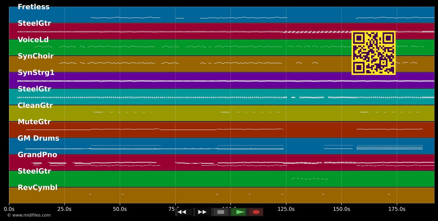 Frankfurt Oder (Single Version) - Anna Bosse &amp; Loos (MIDI individual tracks)