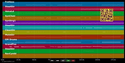 Frankfurt Oder (Single Version) - Anna Bosse &amp; Loos (MIDI individual tracks)
