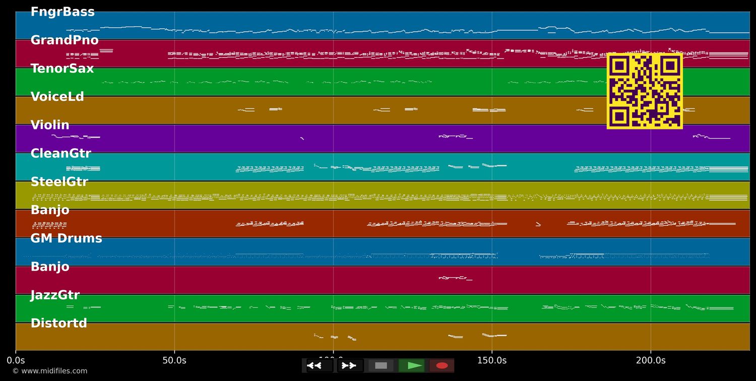 Wide Open Spaces - Dixie Chicks (MIDI individual tracks)