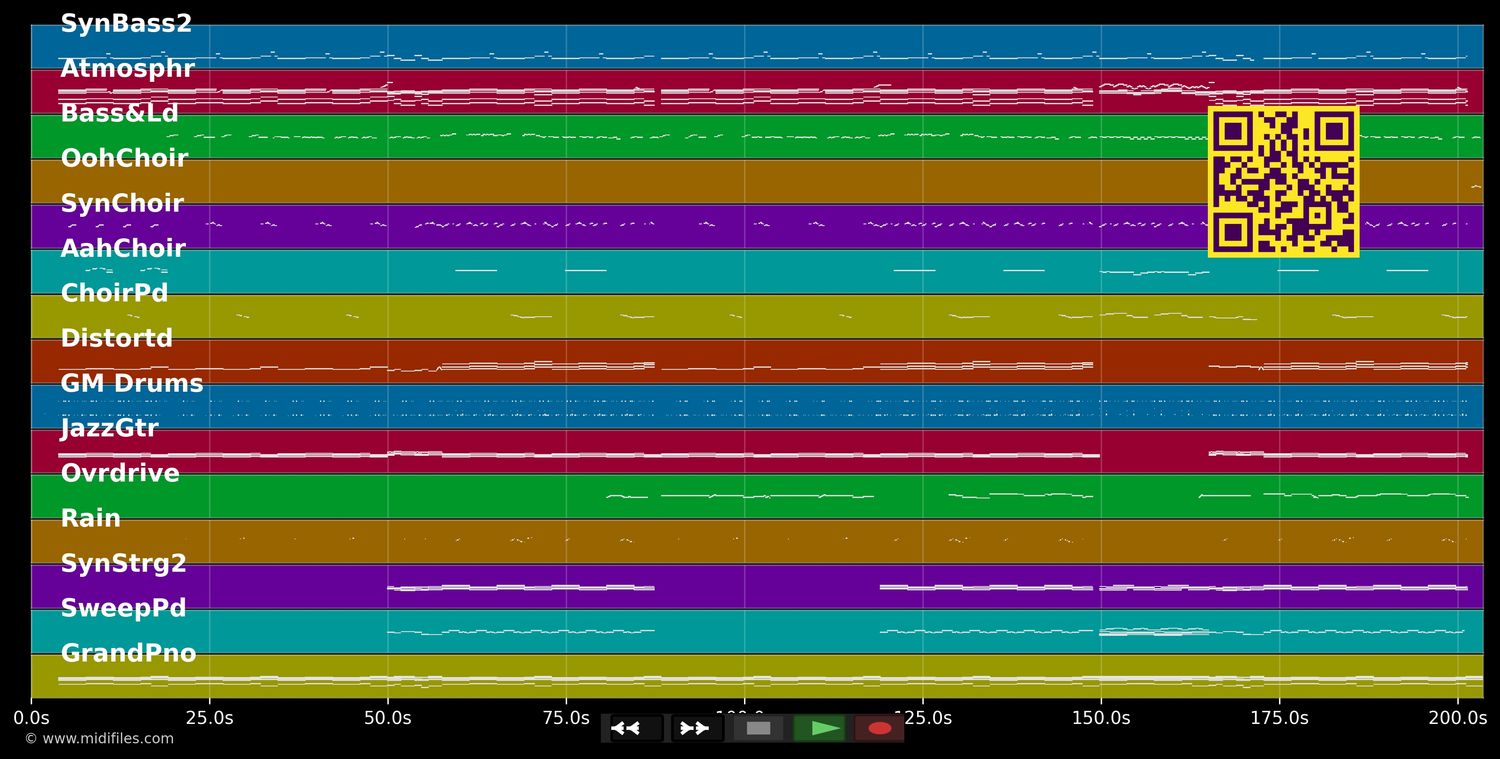 Pillowtalk (Explicit) - Zayn Malik (MIDI individual tracks)