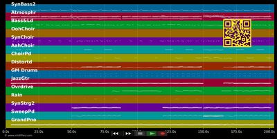 Pillowtalk (Explicit) - Zayn Malik (MIDI individual tracks)