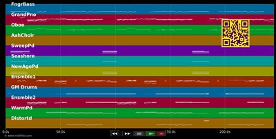 Fütter Deine Angst - Rosenstolz (MIDI individual tracks)