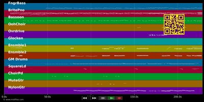 Say You, Say Me - Lionel Richie (MIDI individual tracks)