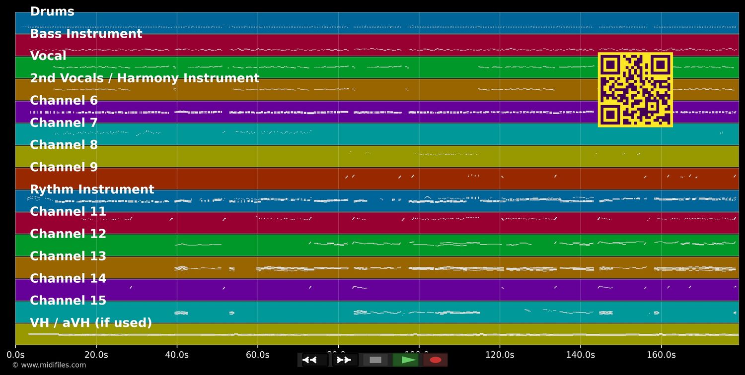 In der Weihnachtsbäckerei - Helene Fischer (MIDI individual tracks)
