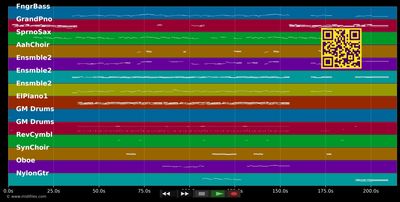 Every Day I Love You - Boyzone (MIDI individual tracks)