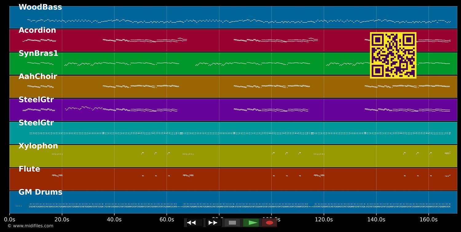 Zwei kleine Italiener - Conny Froboess (MIDI individual tracks)