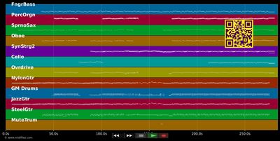 Don't speak - No Doubt (MIDI GM individual tracks)