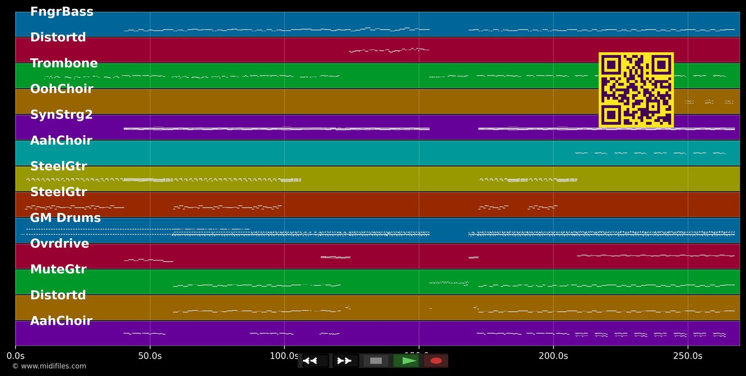 Bayern - Toten Hosen (MIDI individual tracks)