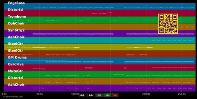 Bayern - Toten Hosen (MIDI individual tracks)