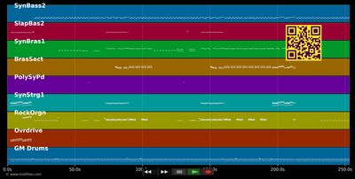 Blood On The Dance Floor - Michael Jackson (MIDI individual tracks)
