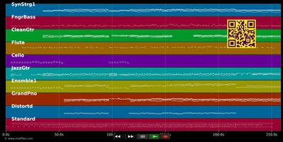 You’ll Be In My Heart  (Tarzan Disney) - Phil Collins (MIDI individual tracks)