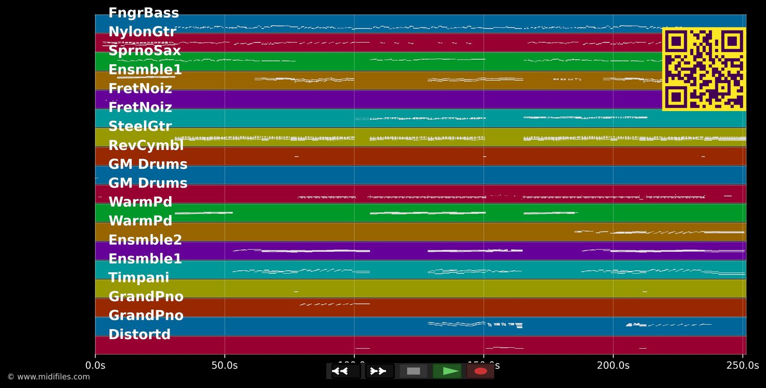 Concerto Pour Deux Voix - Maunier Clemence &amp; Jean-Bapt. (MIDI individual tracks)